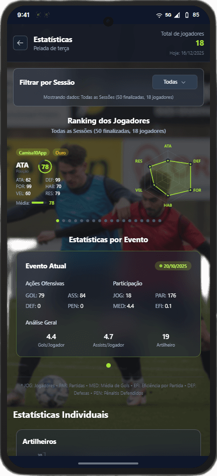 Estatísticas do jogador